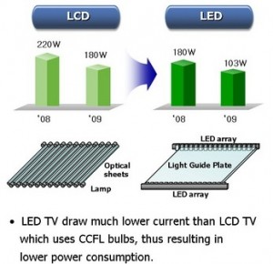 led-vs-lcd